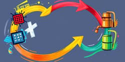Sector Rotation: Identifying Leadership Changes